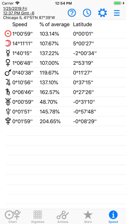 Astrology: Horary Chart screenshot-6