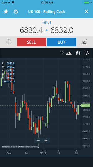 EGM - Global Market Trading(圖2)-速報App