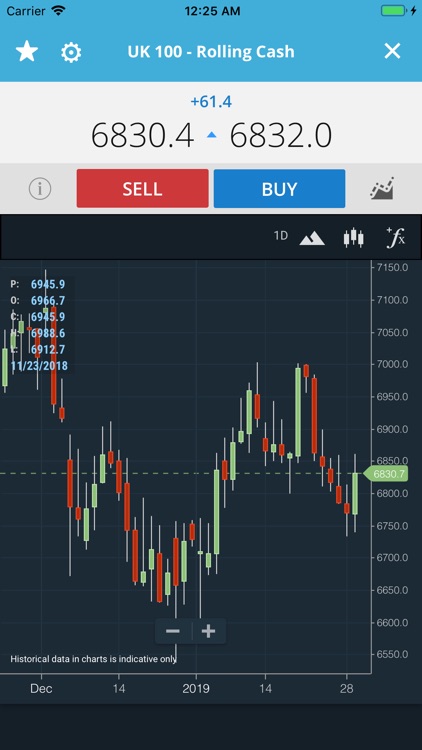 EGM - Global Market Trading