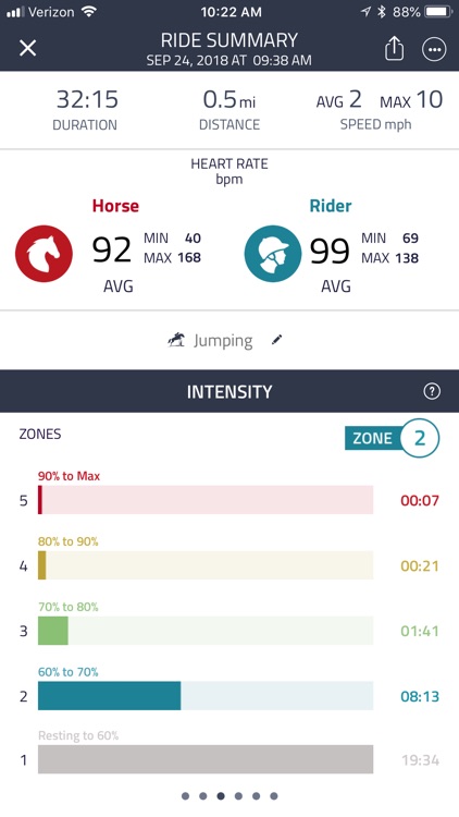 hylofit