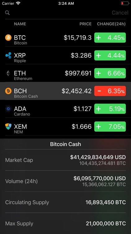 Coinstastic - Coin Chart