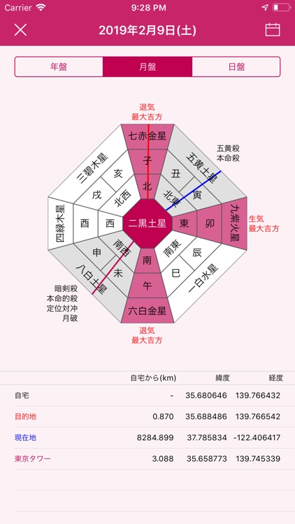 九星方位ナビ