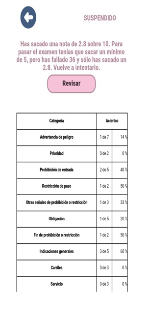 Señales Tráfico España(圖6)-速報App