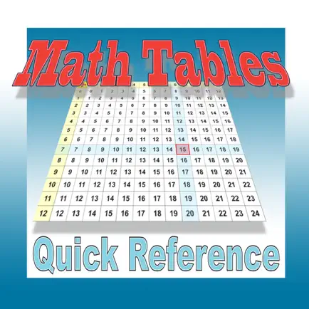 Math Tables Quick Reference Cheats