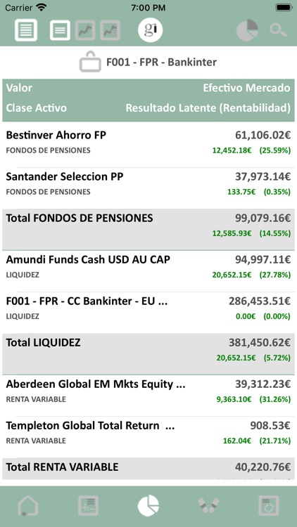 Ginvest AM