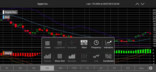 StockMarkets for iPhone(圖4)-速報App