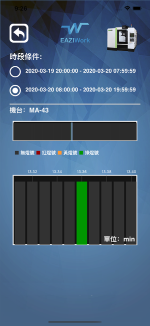 EAZIWork(圖8)-速報App