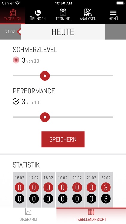 Möller Orthopädie-Schuhtechnik
