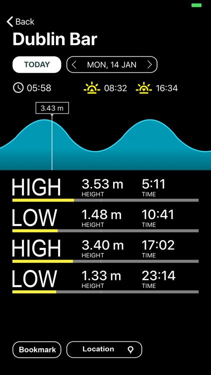Ireland Tides