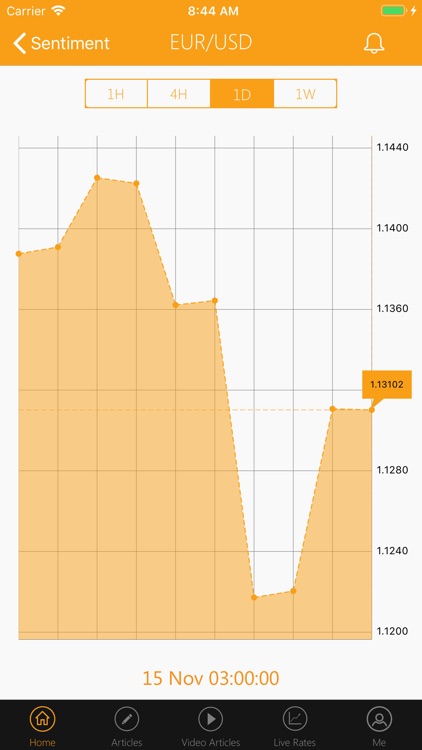 Market Insight - GKFX Prime