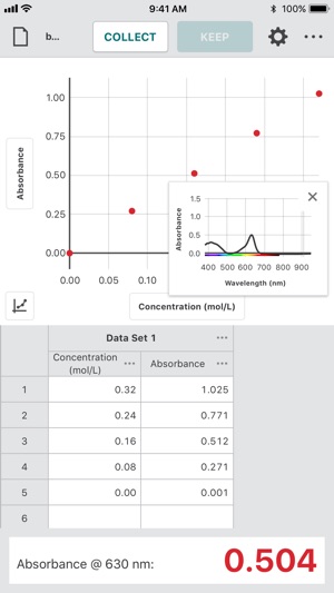 Vernier Spectral Analysis(圖2)-速報App