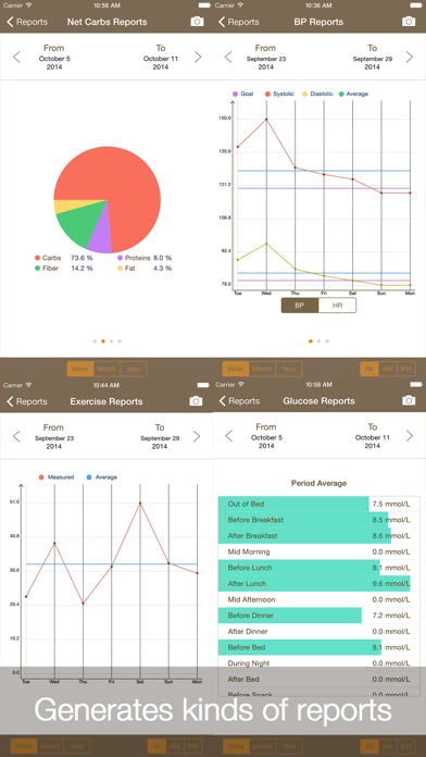 Daily Carb Premium – Carbohydrate, Glucose, Medication, Blood Pressure and Exercise Tracker Screenshot 4