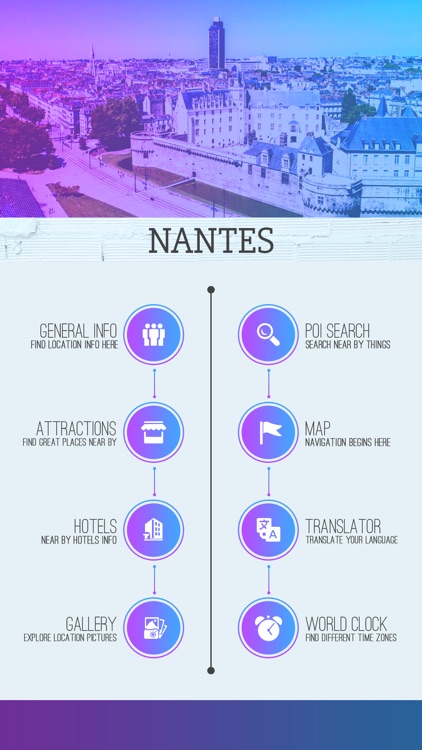 Nantes Tourist Guide