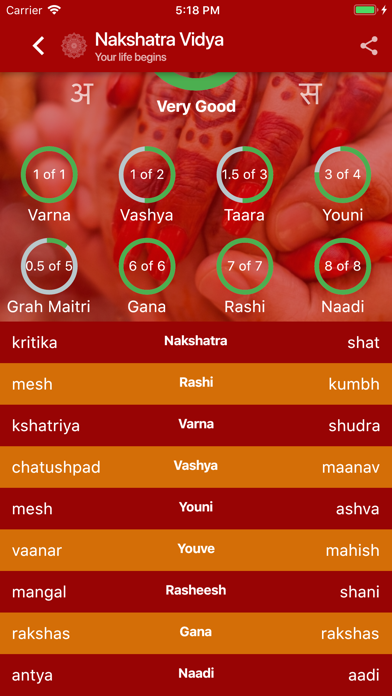Nakshatra Vidya screenshot 3