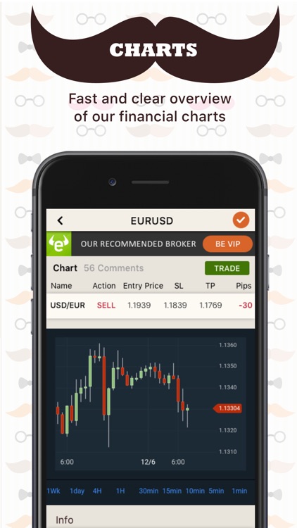Daily Forex Signals App By Marketing66 - 