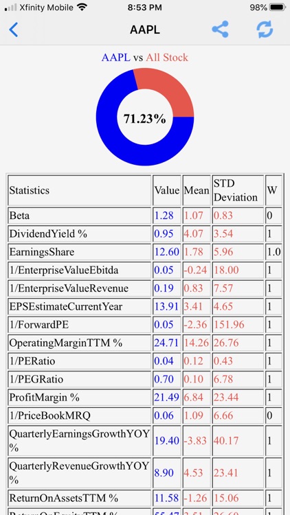 DataMelonPRO - Stock Analysis screenshot-4