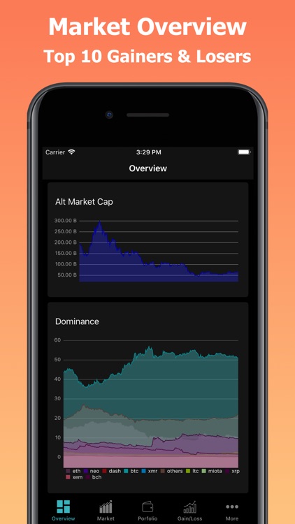 CoinPrice - Bitcoin, ETH Price
