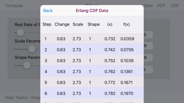 Erlang Distribution screenshot-3