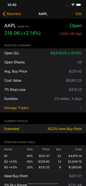 Growth Stocks(圖3)-速報App