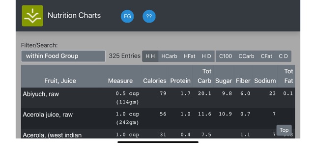 Nutrition Charts(圖2)-速報App