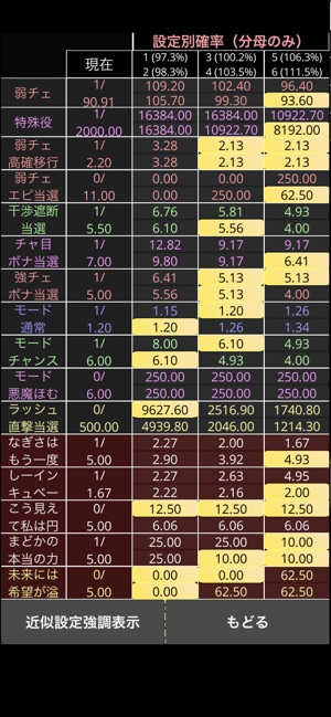 パチスロ設定推測カウンター 設定判別ツール をapp Storeで