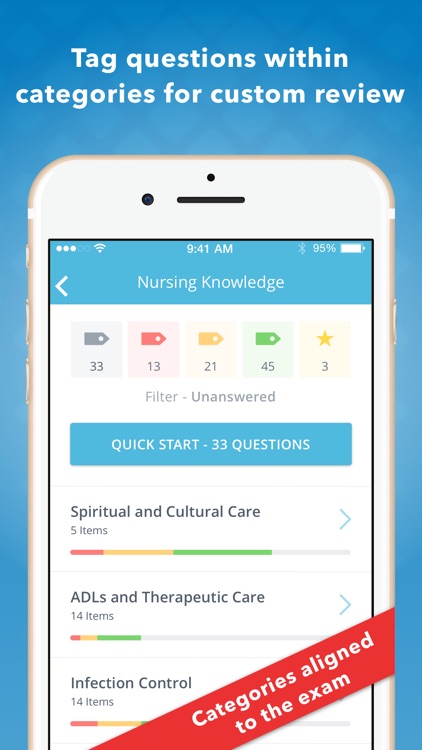 CNA Mastery: Nursing Assistant