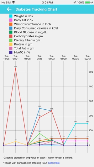 Health Tracking Graph(圖5)-速報App