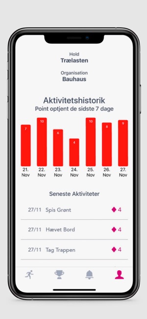 EasyMove - Fællesskab og mikro