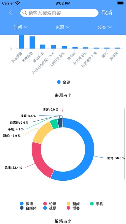 舆我有关-专业版