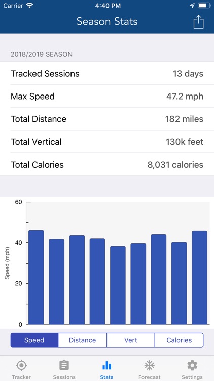 Ski Tracker & Snow Forecast