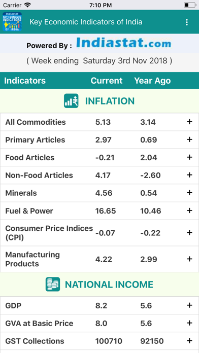 Key Economic Indicators screenshot 3