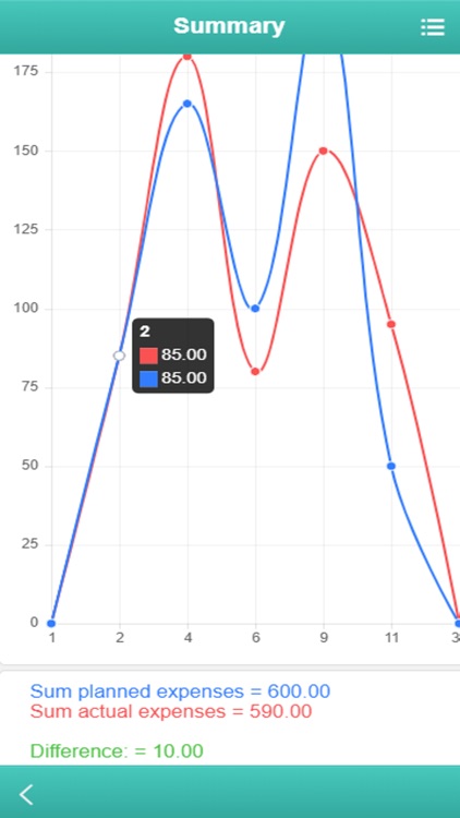 Budgeting & Business Planning screenshot-5