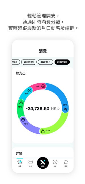 Mox銀行(圖6)-速報App