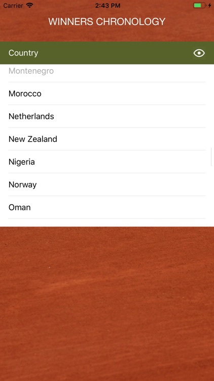 World Tennis Winners