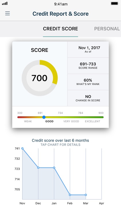 IDefence CreditDefend