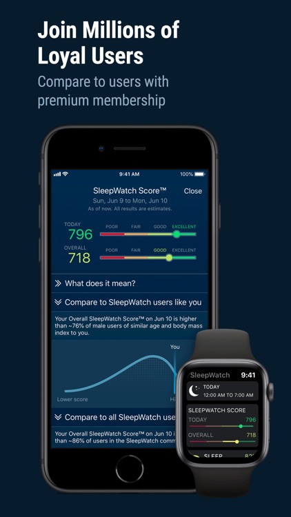 Sleep Watch by Bodymatter