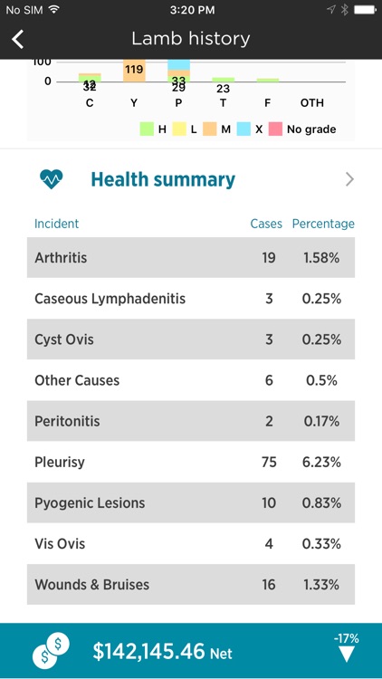 AFFCO Livestock screenshot-4