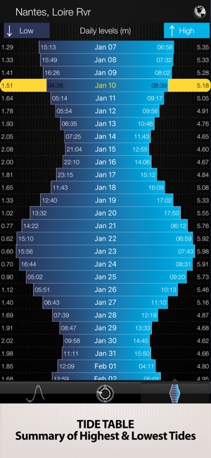 Tides PRO - Tide Times(圖3)-速報App