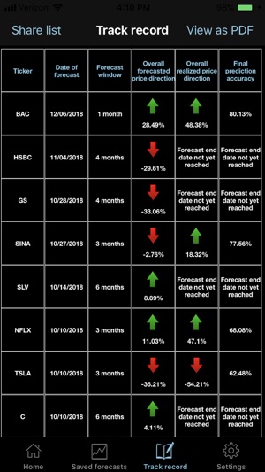 Stocktradamus(圖6)-速報App