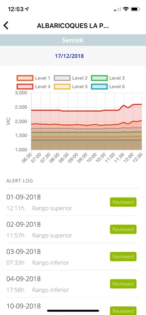 OdinS Monitor(圖8)-速報App