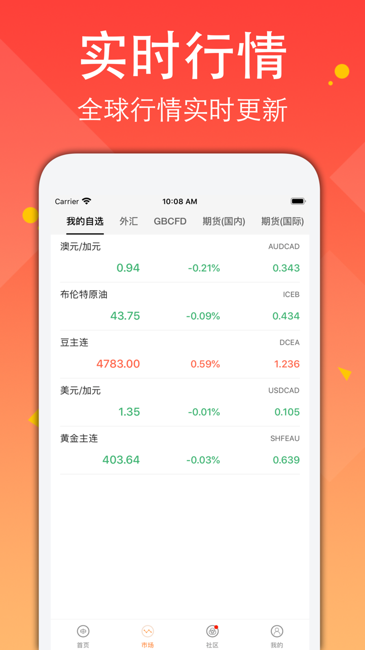 嘉盛环球-黄金原油策略平台 screenshot 2
