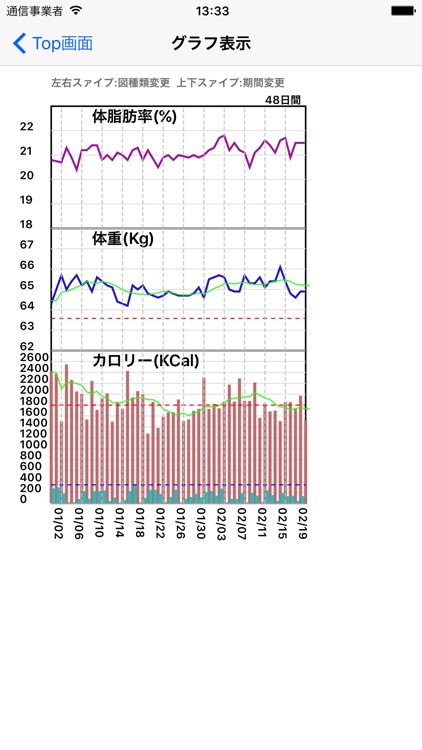 健康ダイエットPro screenshot-4