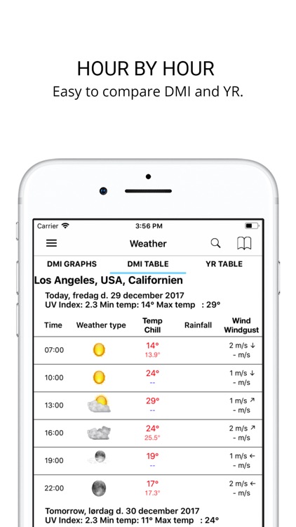 Weather from DMI and YR screenshot-5