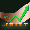 vnChart Chứng khoán sur PC