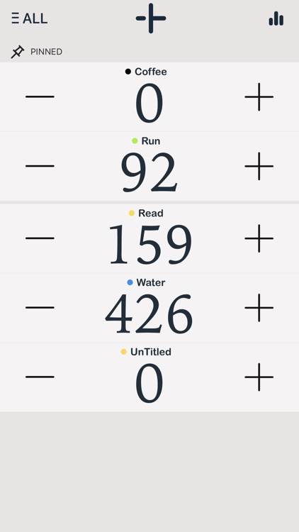 Tally+ : Count,Habit tracker screenshot-6
