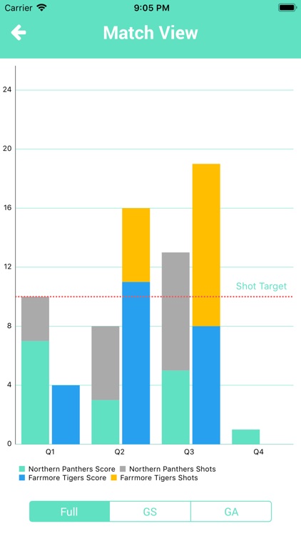 netscore-netball-scoring-by-jon-wood