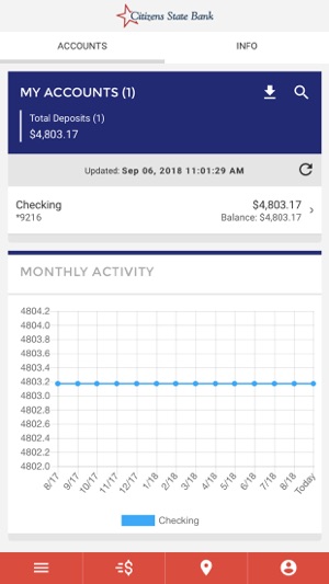 Citizens State Bank Miles(圖6)-速報App