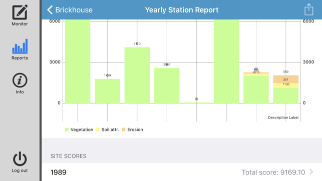 Rangelands Monitoring Tool(圖4)-速報App