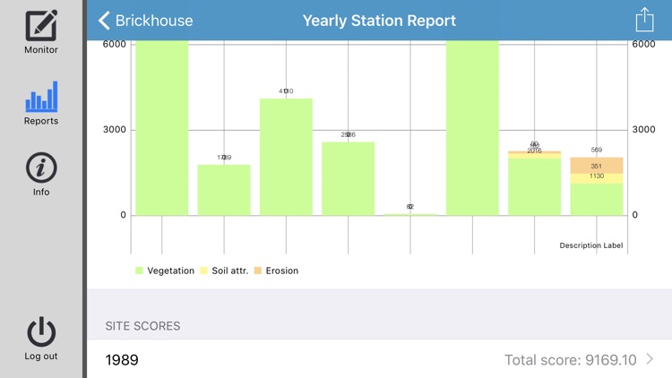 Rangelands Monitoring Tool screenshot-3