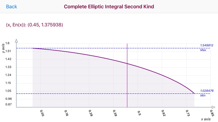 Complete Elliptic Integral